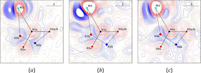 Figure 8