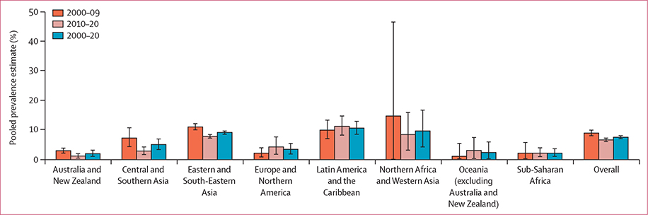 Figure 2: