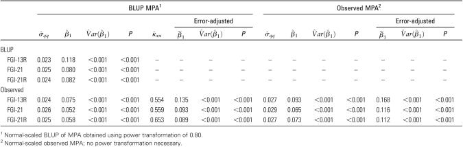 graphic file with name nut1402094Stbl2.jpg