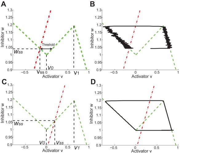 Appendix 2—figure 31.