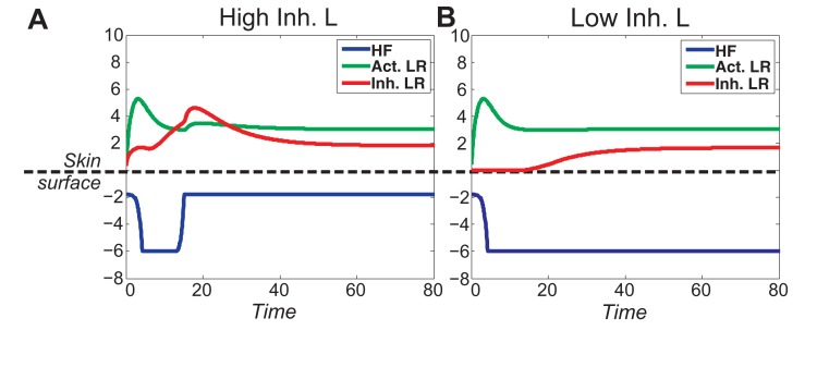 Appendix 2—figure 5.