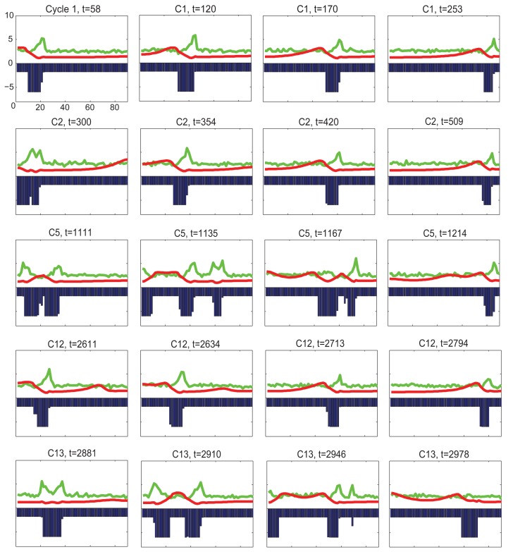 Appendix 2—figure 14.