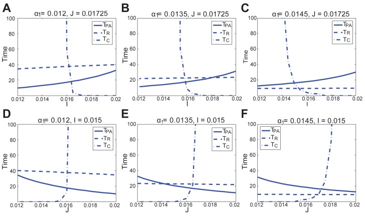 Appendix 2—figure 32.