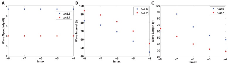 Appendix 2—figure 27.