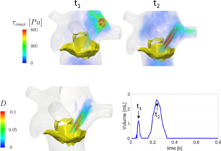 Fig. 7