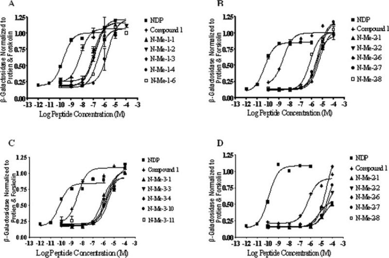 FIGURE 3