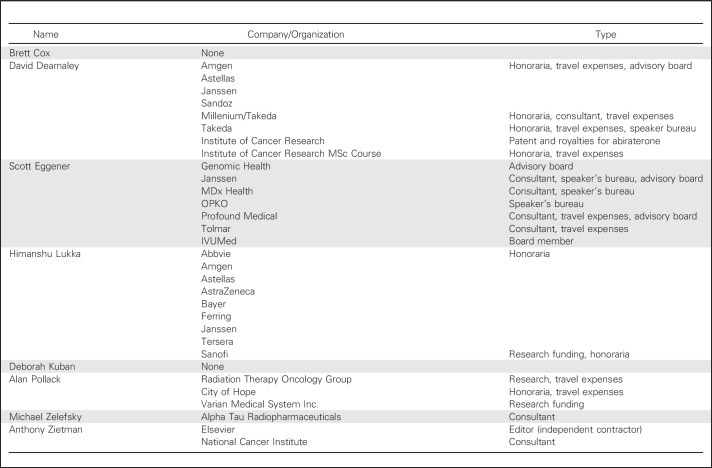 graphic file with name JCO.18.01097ta1.jpg