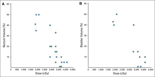 Fig 3.