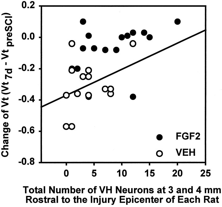 Fig. 10.