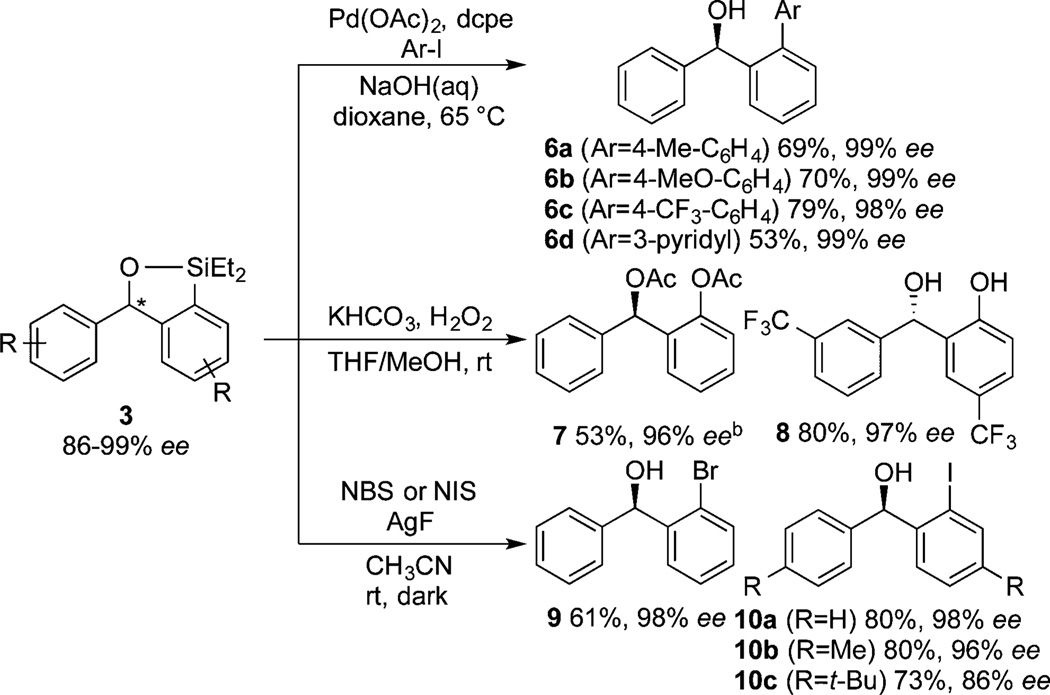 Scheme 2