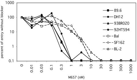 FIG. 5.