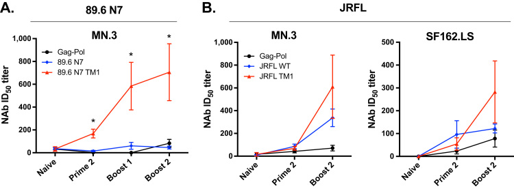 Fig. 6