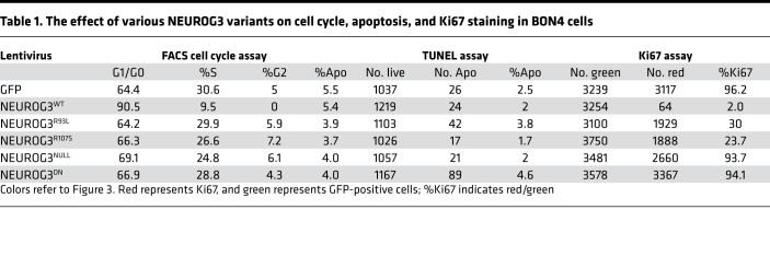 graphic file with name jciinsight-5-127657-g122.jpg