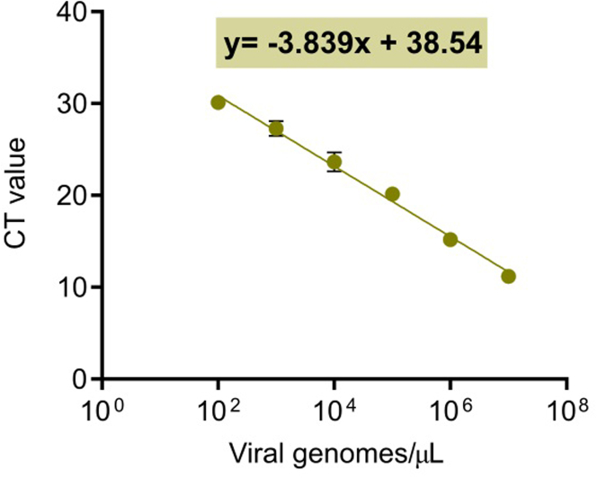 Figure 6