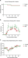 FIG 2