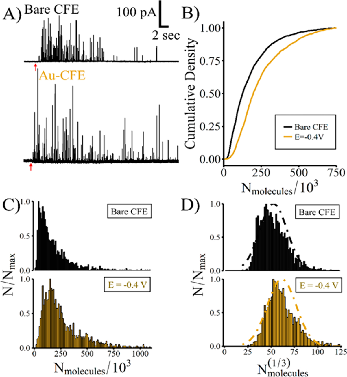 Figure 5.