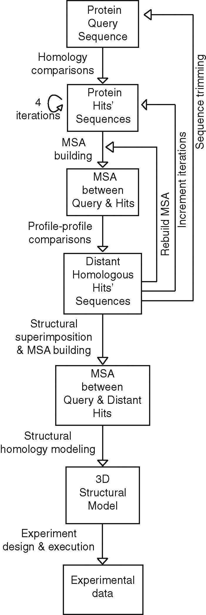 FIGURE 1: