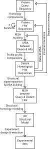 FIGURE 1: