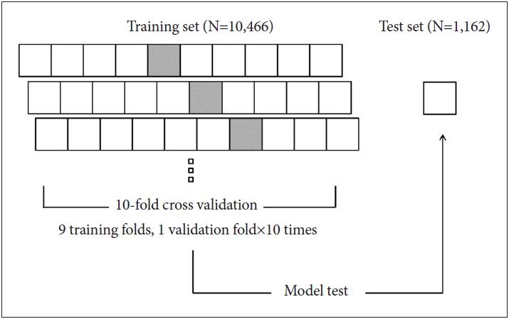 Figure 2.