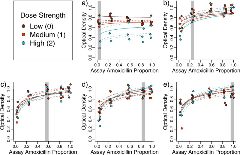 FIG 4