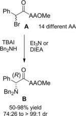 Scheme 37