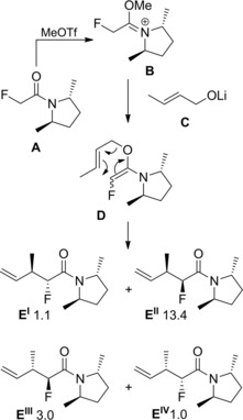 Scheme 94