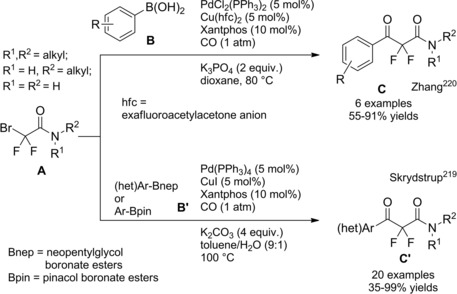 Scheme 198