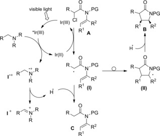 Scheme 74