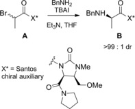 Scheme 35