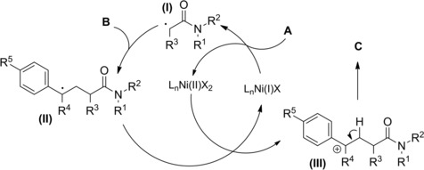 Scheme 109