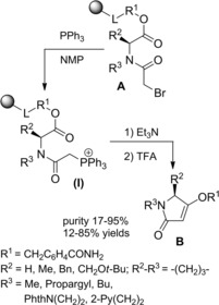 Scheme 195