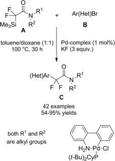 Scheme 121