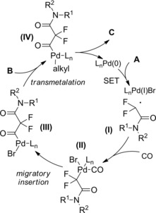 Scheme 200