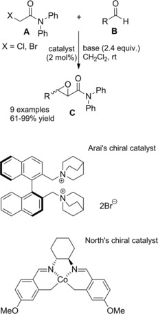 Scheme 97