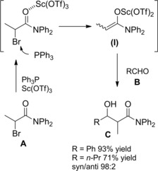 Scheme 91