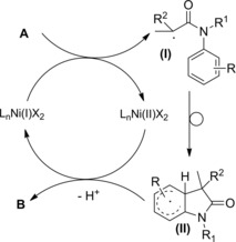 Scheme 151