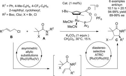 Scheme 65