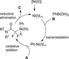 Scheme 131