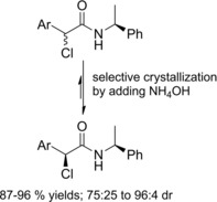 Scheme 18