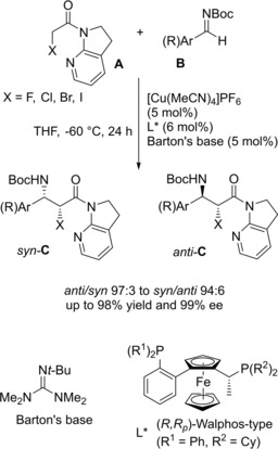 Scheme 98