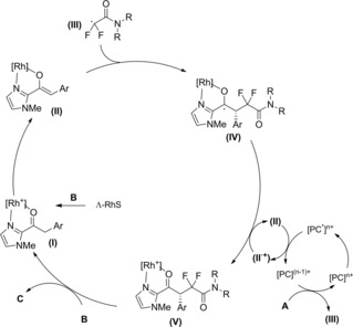 Scheme 87