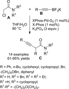 Scheme 157