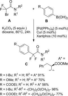 Scheme 129