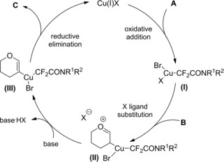 Scheme 113