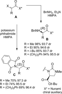 Scheme 33