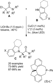 Scheme 40