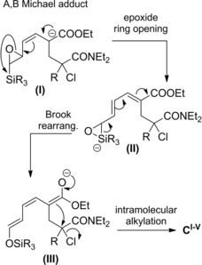 Scheme 96