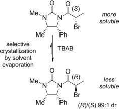 Scheme 17