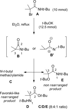 Scheme 28