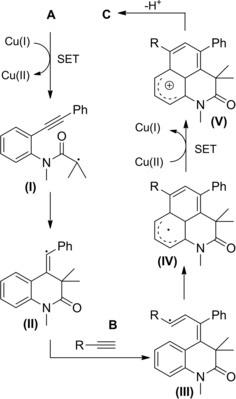 Scheme 119